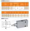 Ngineering Machinerysingle Overcenter Balance Valve